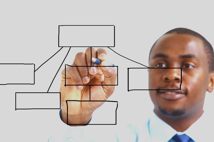 Analyst accelerated start-up’s go-to-market with research, market sizing, and design